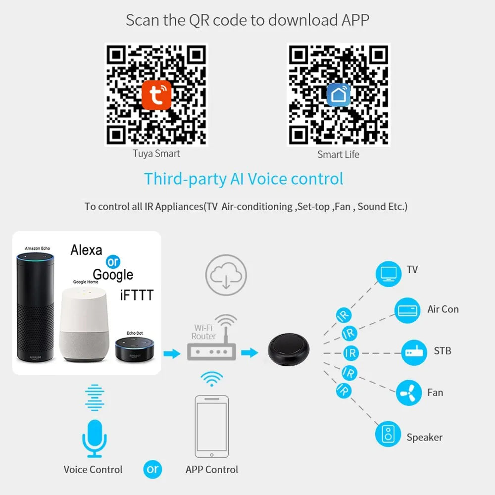 Smart Wifi IR Universal Remote Control with Tuya Smart Life APP Voice Control Infrared Remote Controller for Alexa Google Home